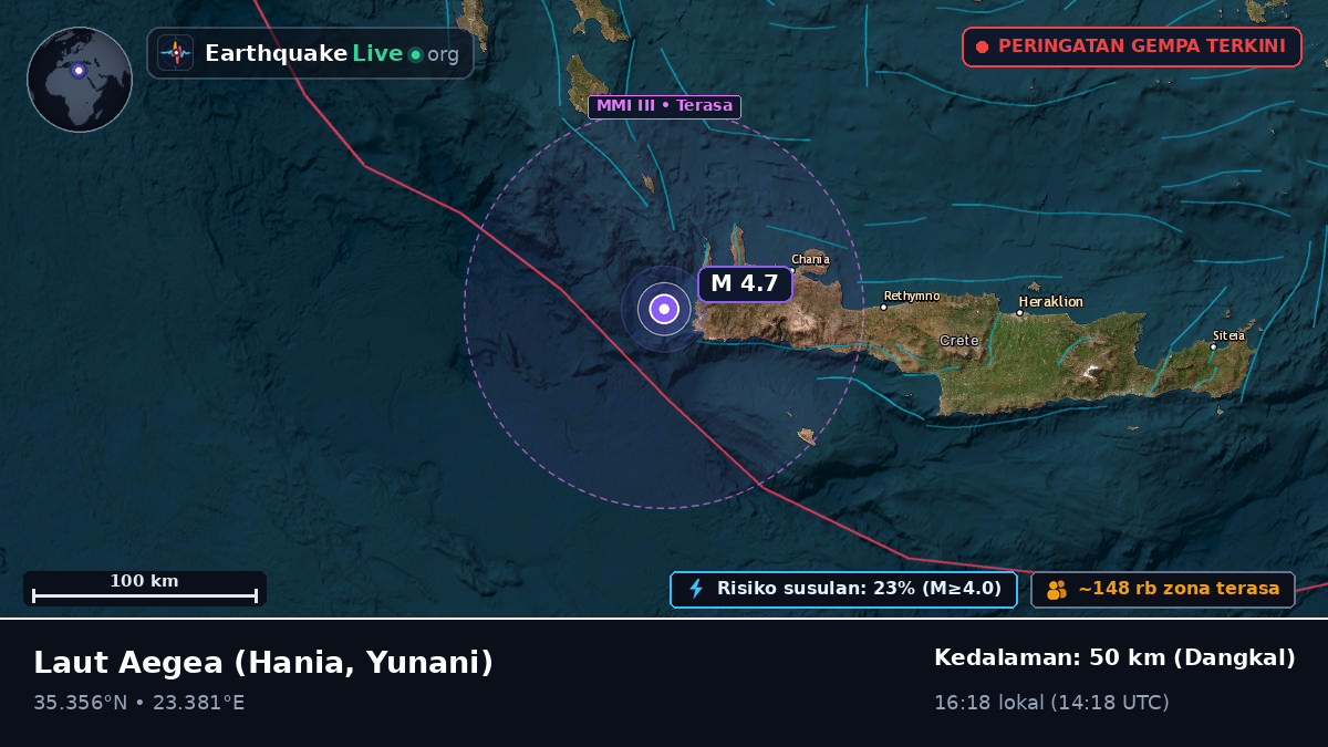 Laut Aegea (Yunani)