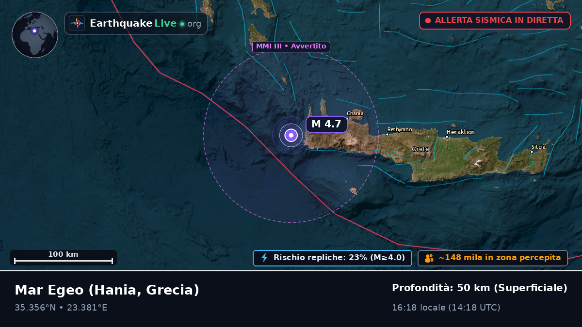 Mar Egeo (Grecia)