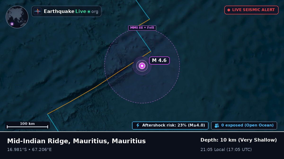Indian Ocean (Mauritius)