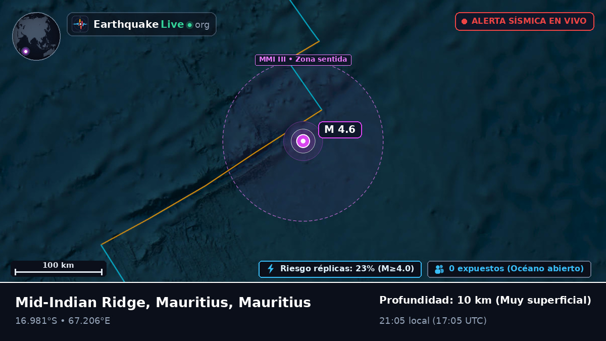 Océano Índico (Mauritius)