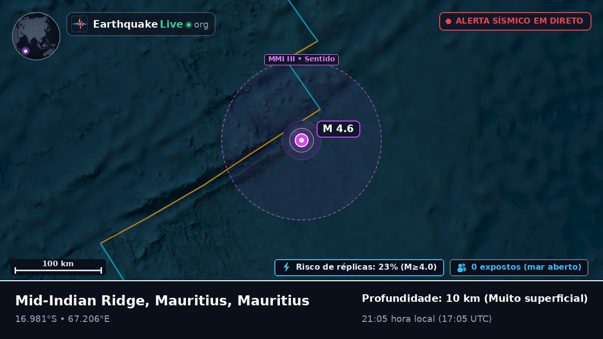 Oceano Índico (Mauritius)