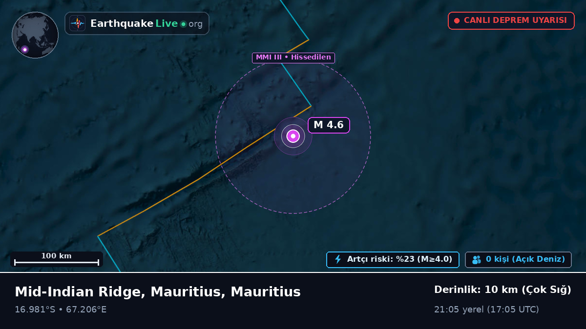 Hint Okyanusu (Mauritius)