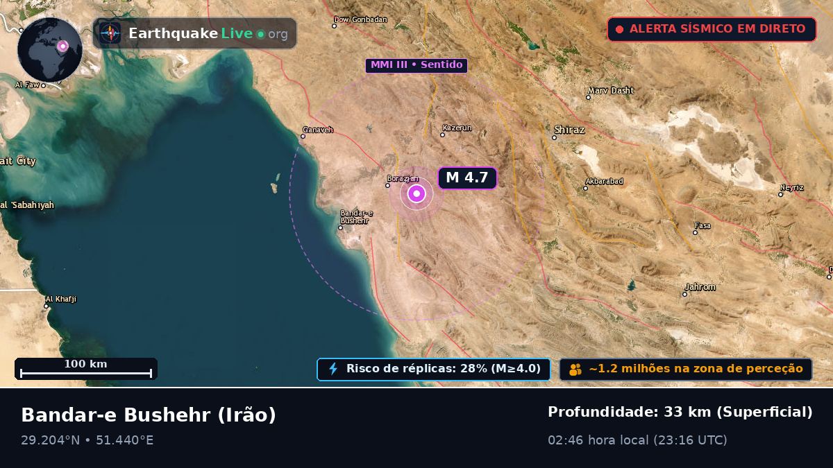 Bushehr, Irão