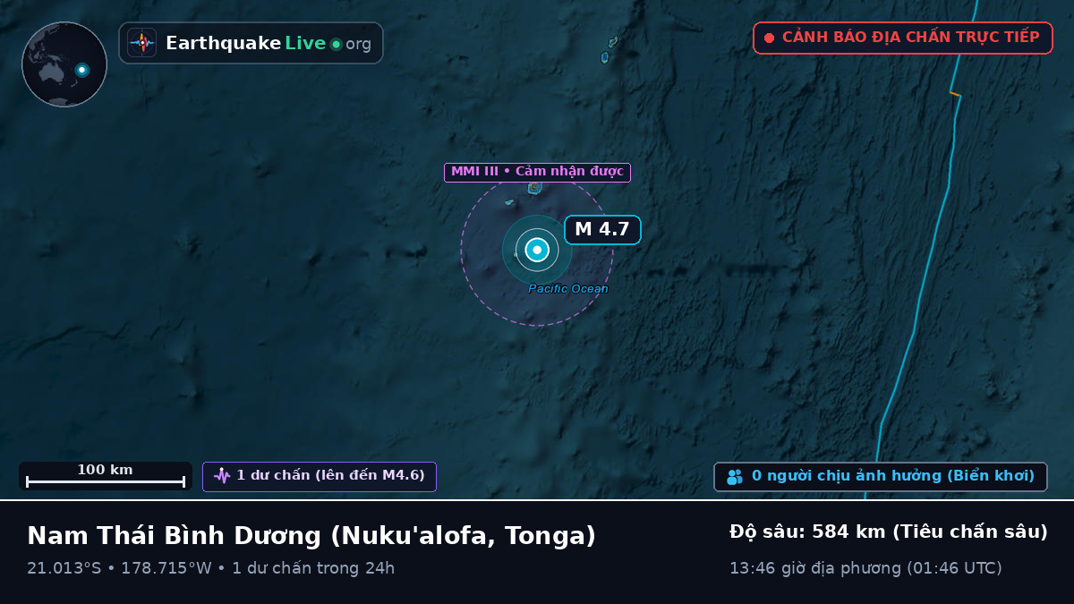 Nam Thái Bình Dương (Tonga)