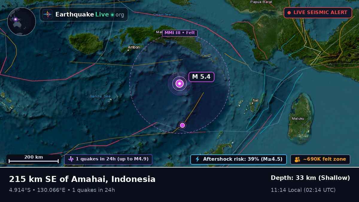 Banda Sea (Indonesia)