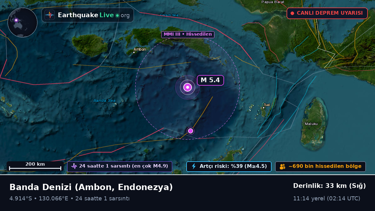 Banda Denizi (Endonezya)