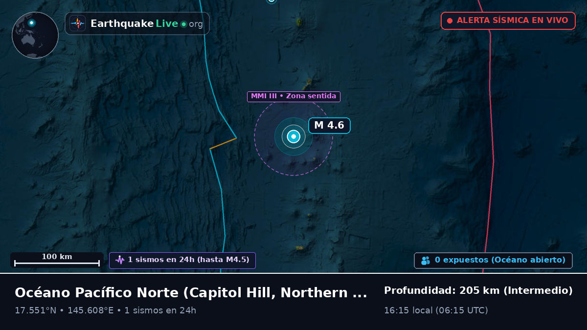 Océano Pacífico Norte (Northern Mariana Islands)
