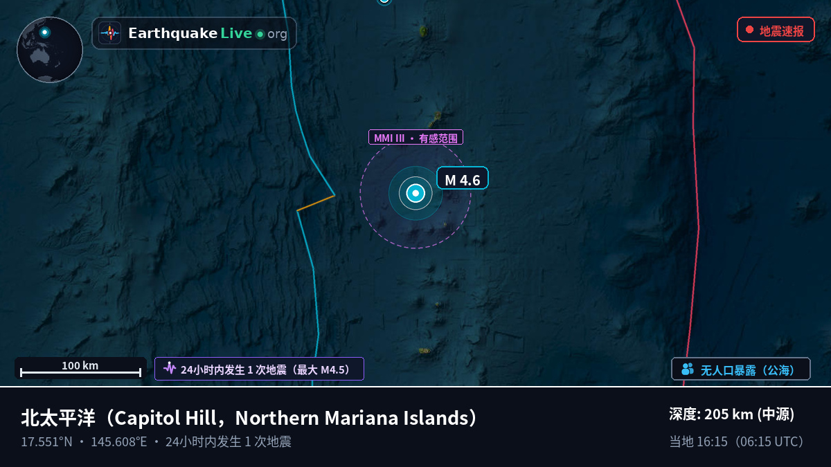 北太平洋 (Northern Mariana Islands)
