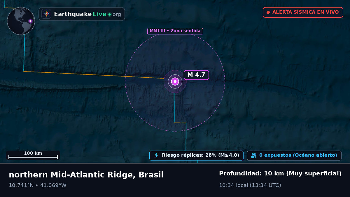 Océano Atlántico Norte (Brasil)