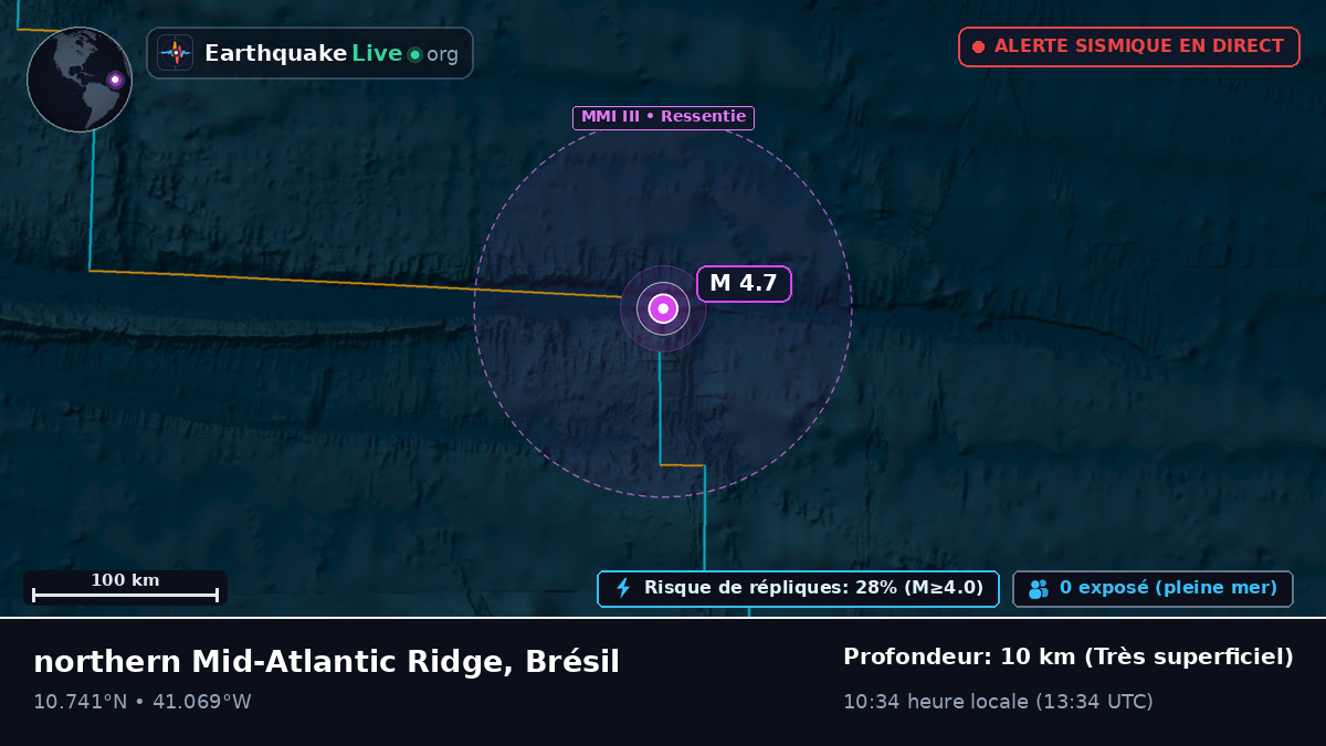 Océan Atlantique Nord (Brésil)