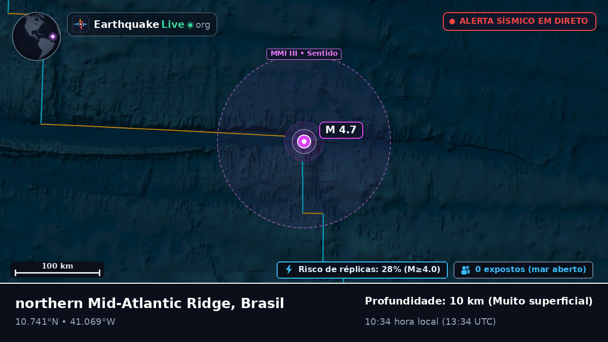 Oceano Atlântico Norte (Brasil)