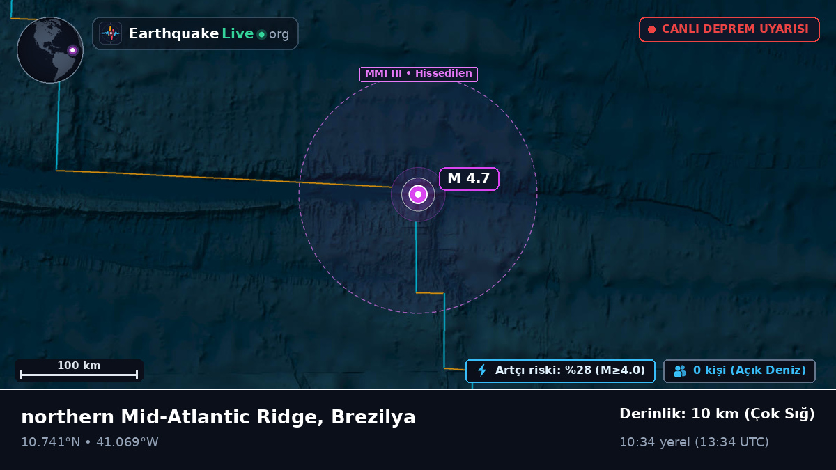 Kuzey Atlantik Okyanusu (Brezilya)
