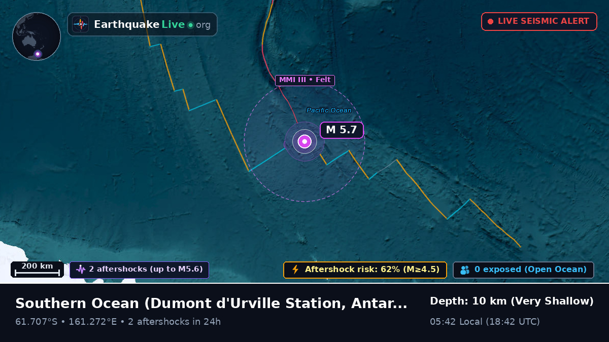 Southern Ocean (Antarctica)