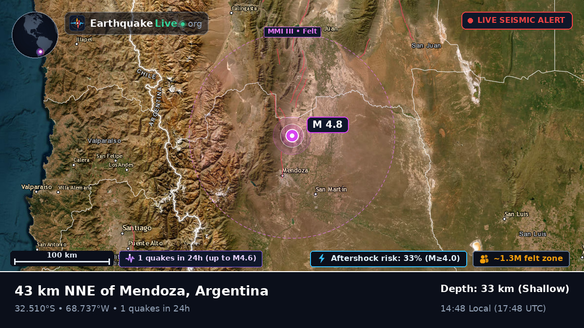 Mendoza, Argentina
