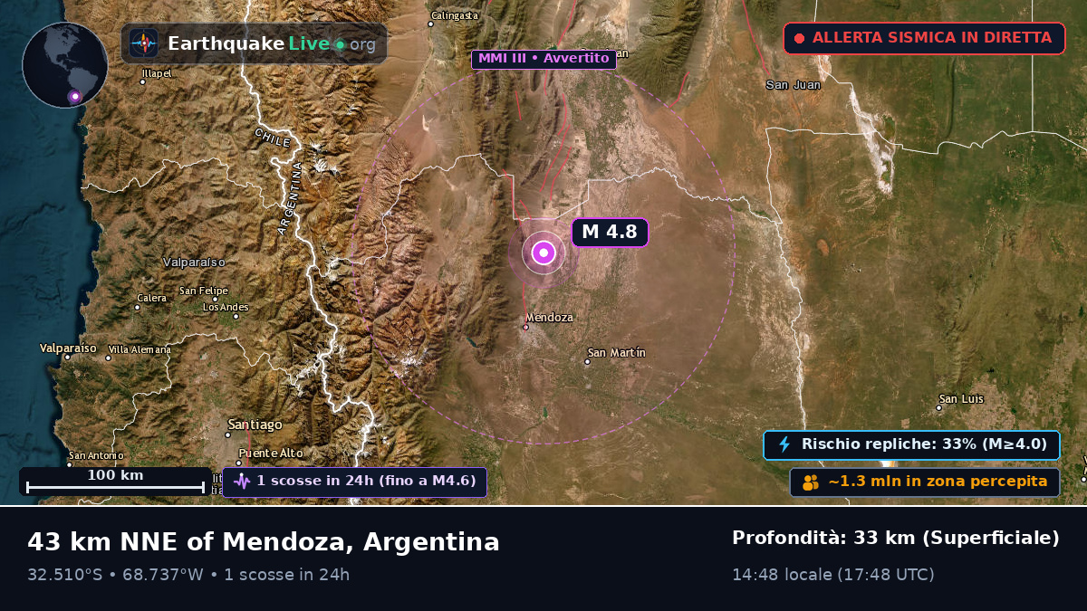 Mendoza, Argentina