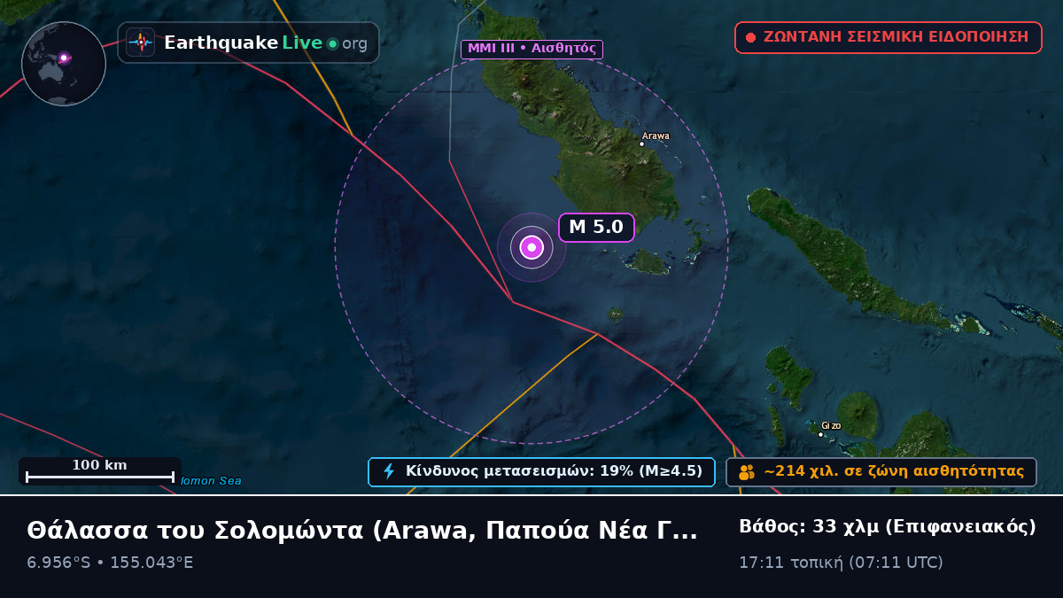 Θάλασσα του Σολομώντα (Παπούα Νέα Γουινέα)
