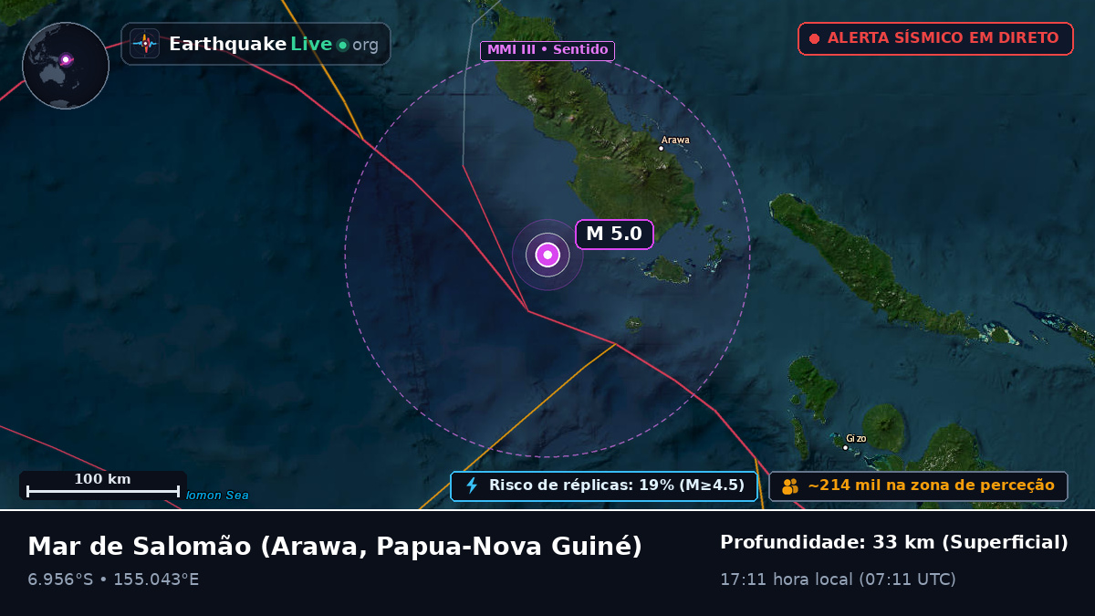 Mar de Salomão (Papua-Nova Guiné)