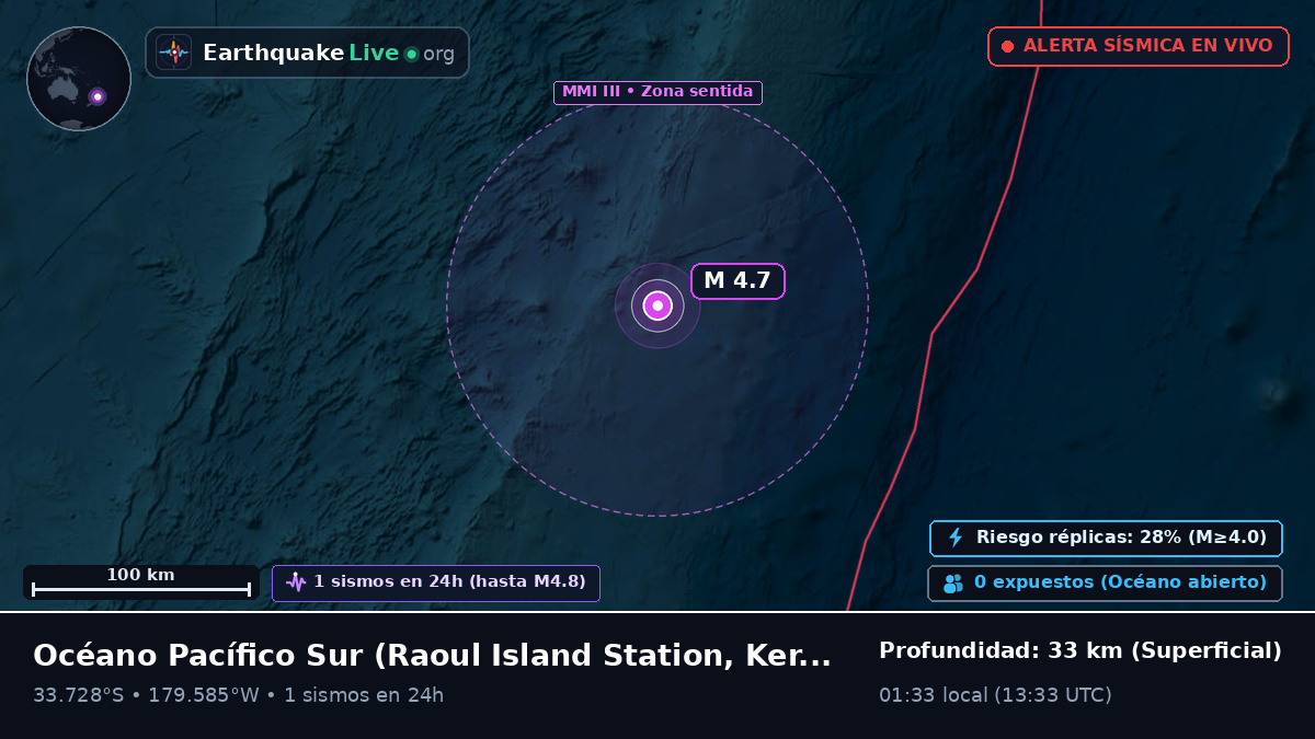Océano Pacífico Sur (Kermadec Islands)
