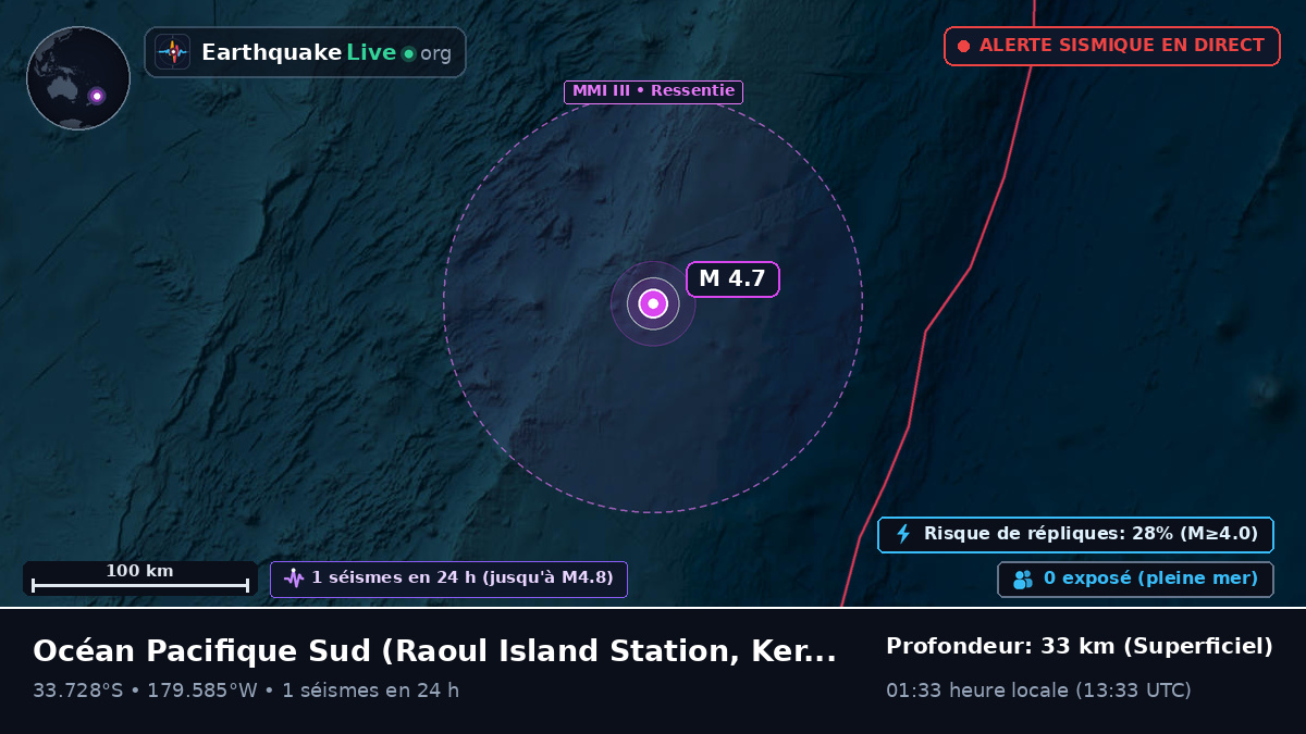 Océan Pacifique Sud (Kermadec Islands)