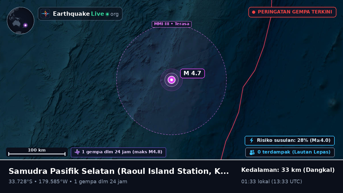 Samudra Pasifik Selatan (Kermadec Islands)