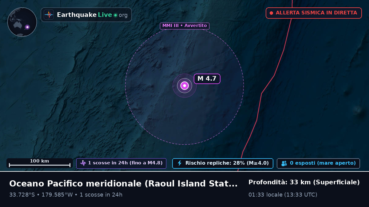 Oceano Pacifico meridionale (Kermadec Islands)