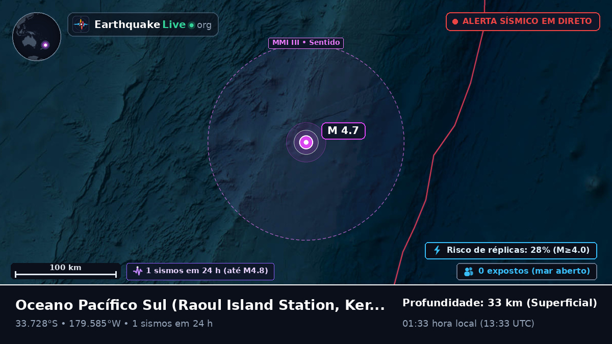 Oceano Pacífico Sul (Kermadec Islands)