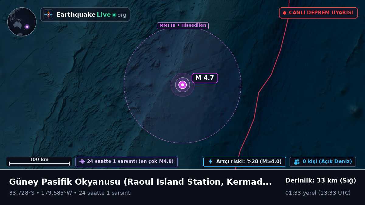 Güney Pasifik Okyanusu (Kermadec Islands)
