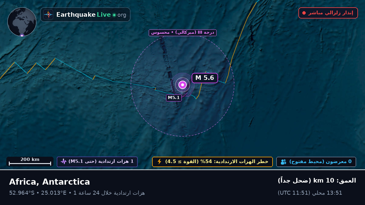 المحيط الهندي (Antarctica)