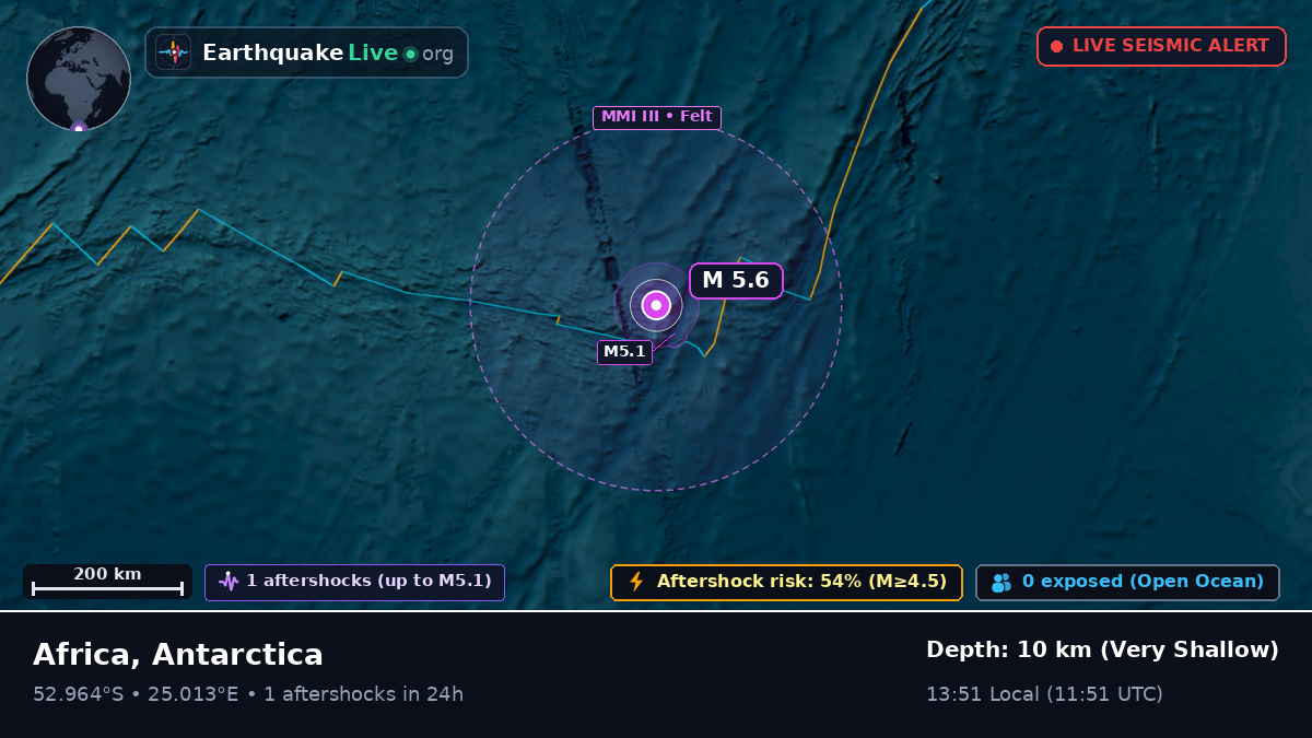 Indian Ocean (Antarctica)