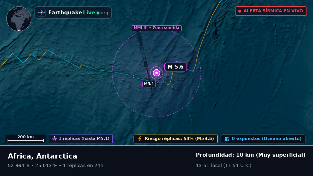 Océano Índico (Antarctica)