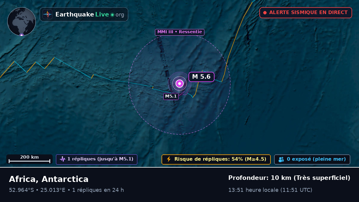 Océan Indien (Antarctica)