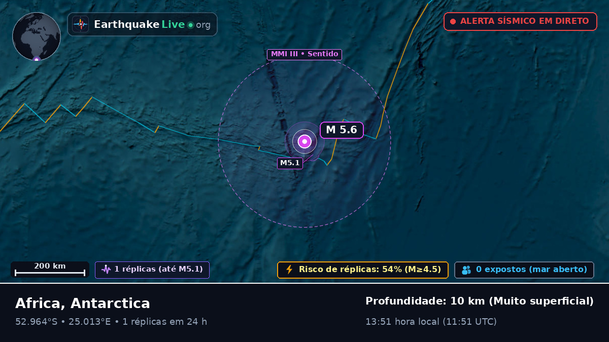 Oceano Índico (Antarctica)
