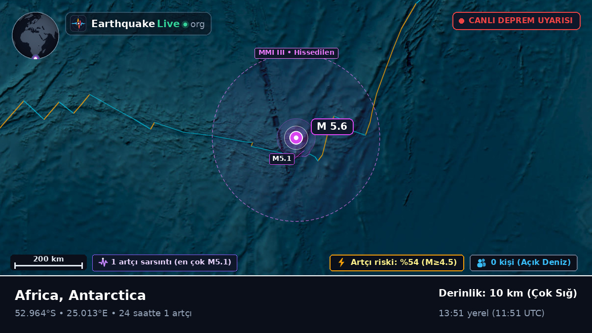 Hint Okyanusu (Antarctica)
