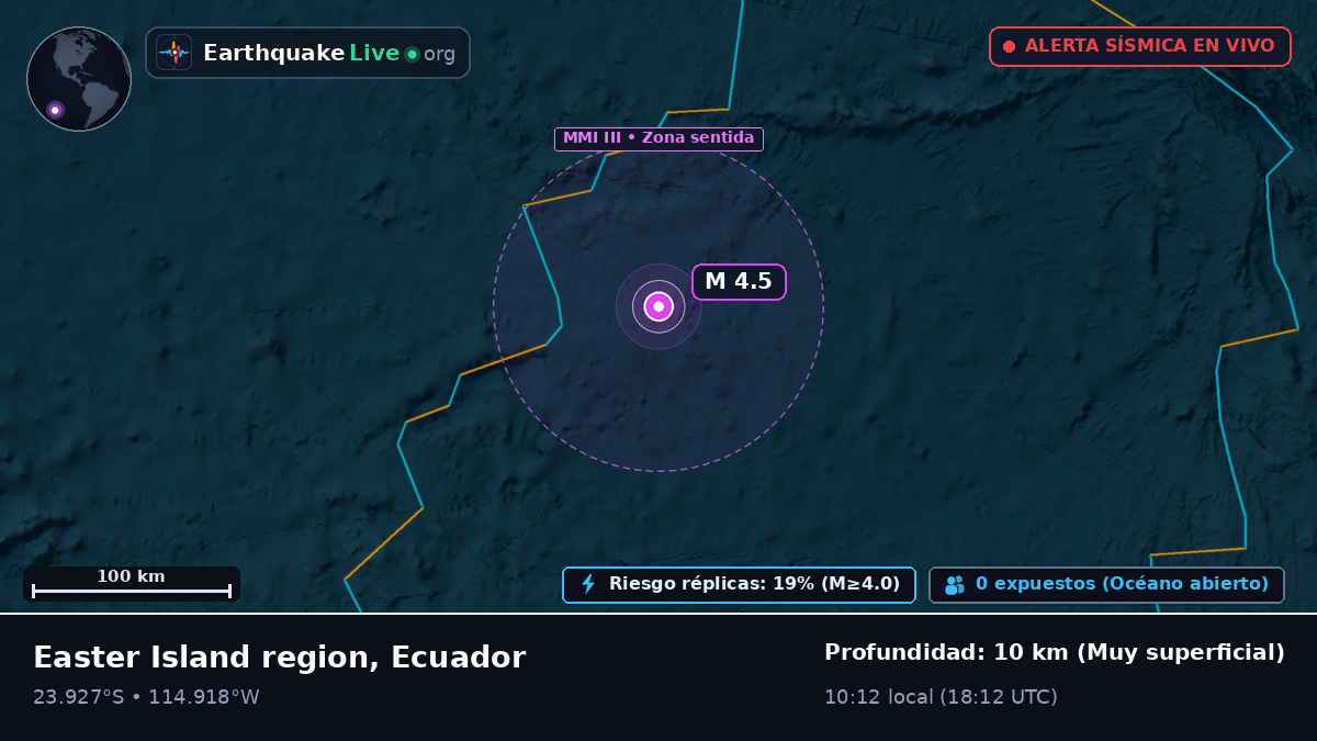 Océano Pacífico Sur (Ecuador)