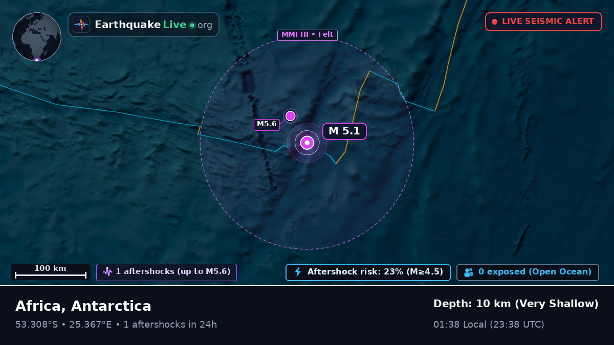 Indian Ocean (Antarctica)