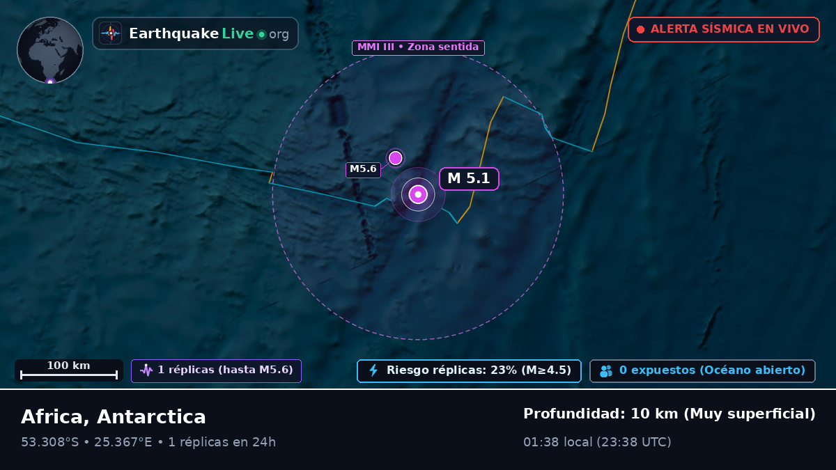 Océano Índico (Antarctica)