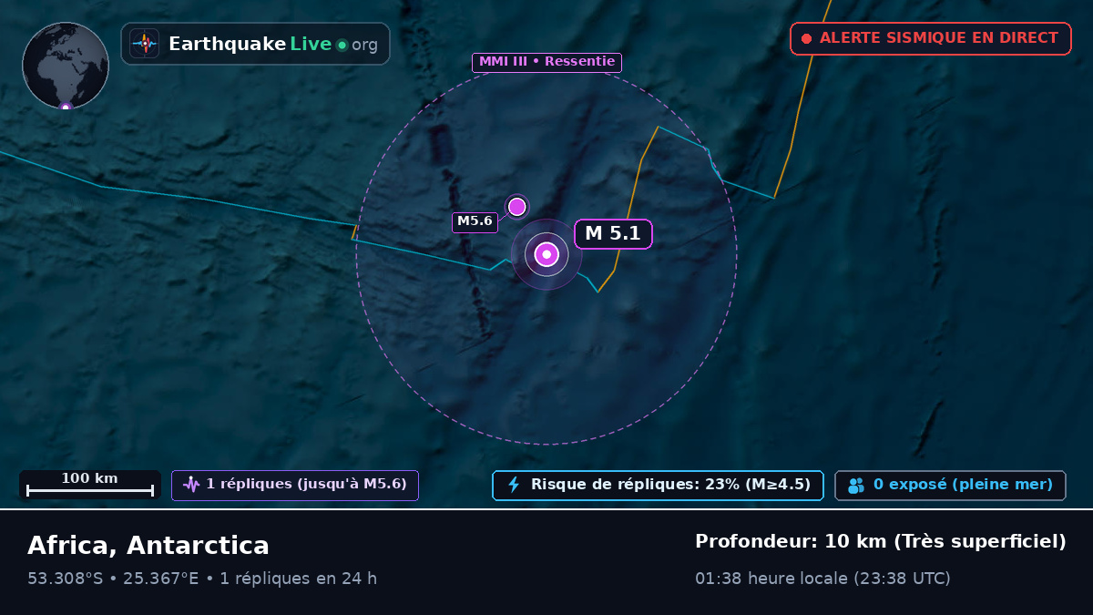 Océan Indien (Antarctica)