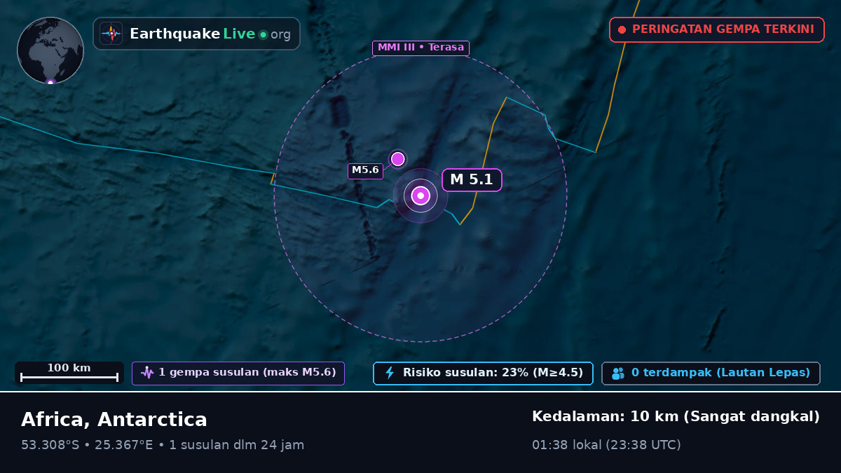 Samudra Hindia (Antarctica)