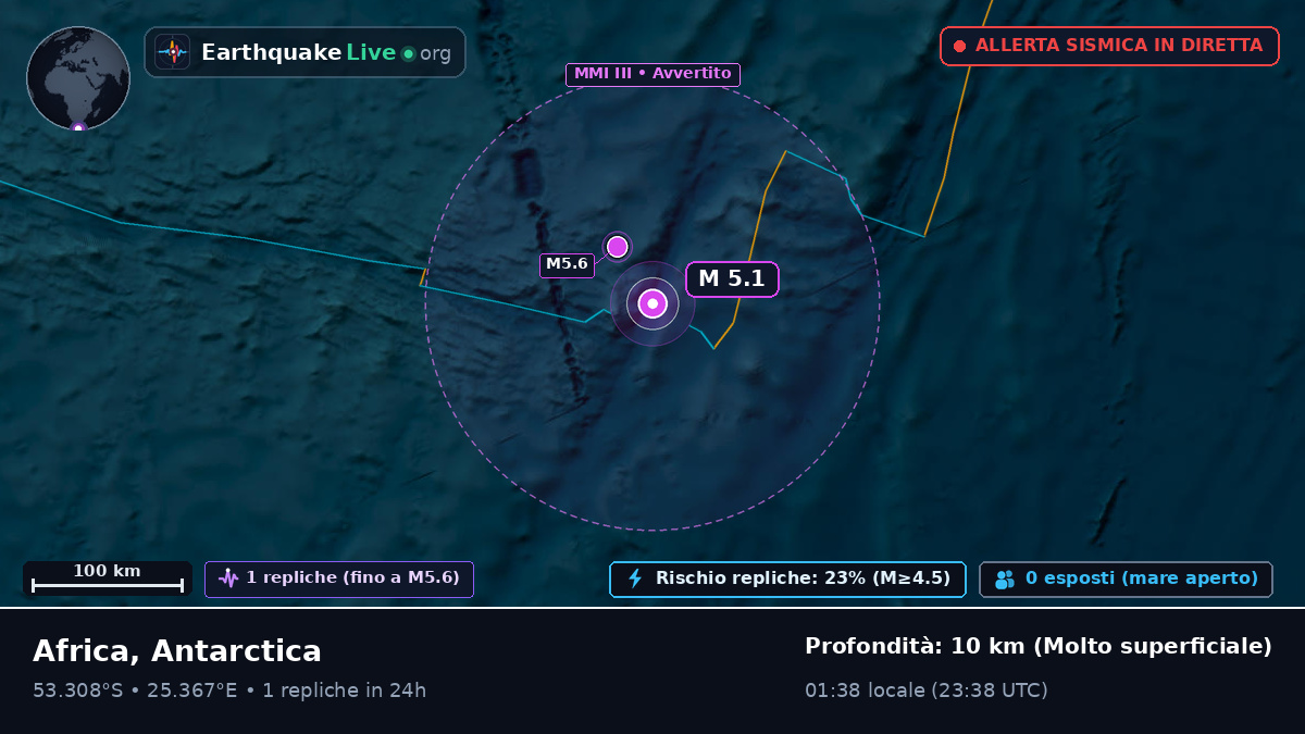Oceano Indiano (Antarctica)