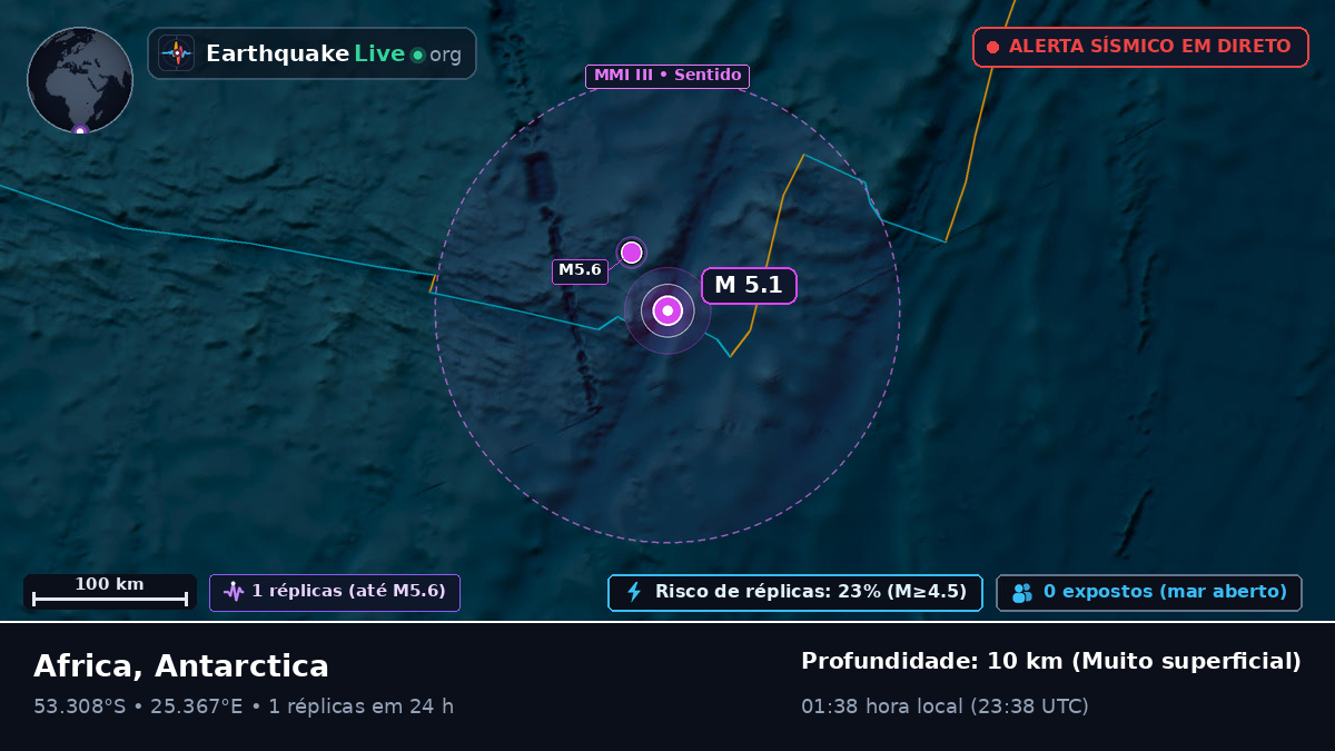 Oceano Índico (Antarctica)