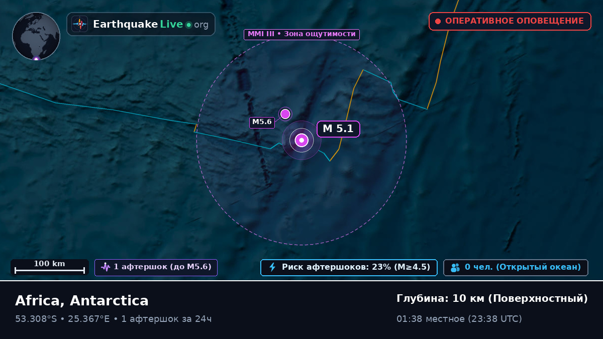 Индийский океан (Antarctica)