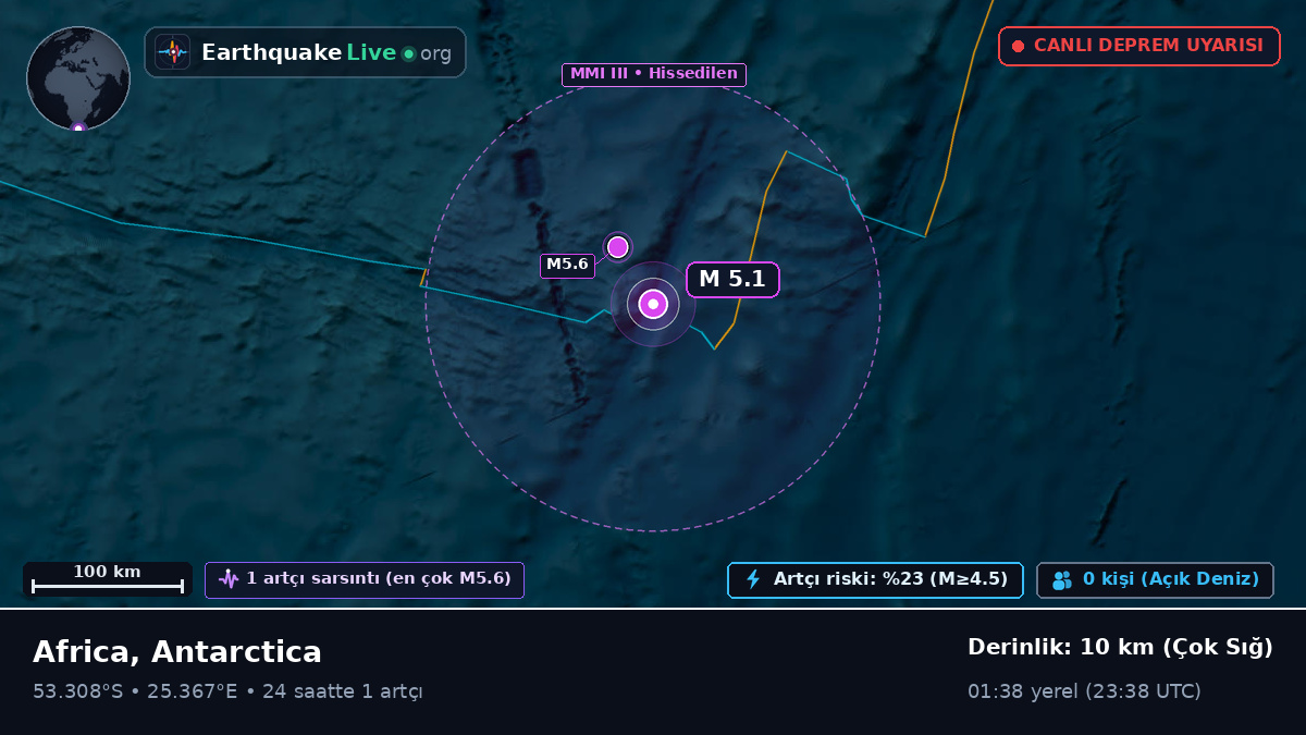 Hint Okyanusu (Antarctica)