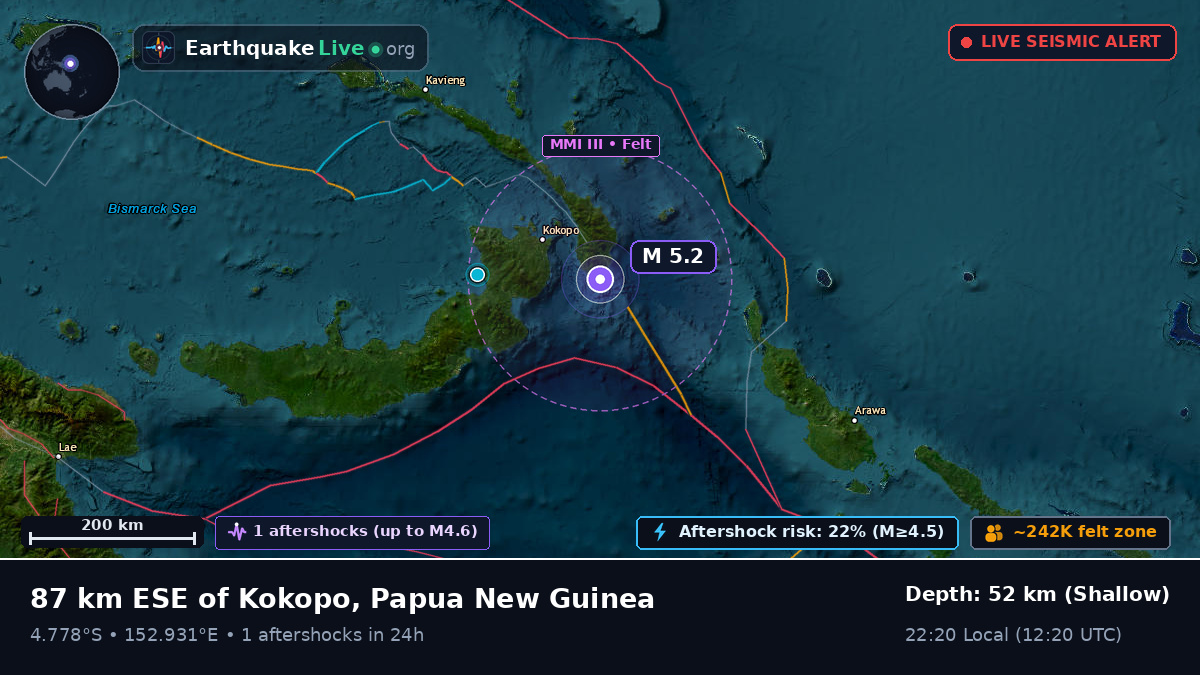 Off the coast of Rabaul, Papua New Guinea