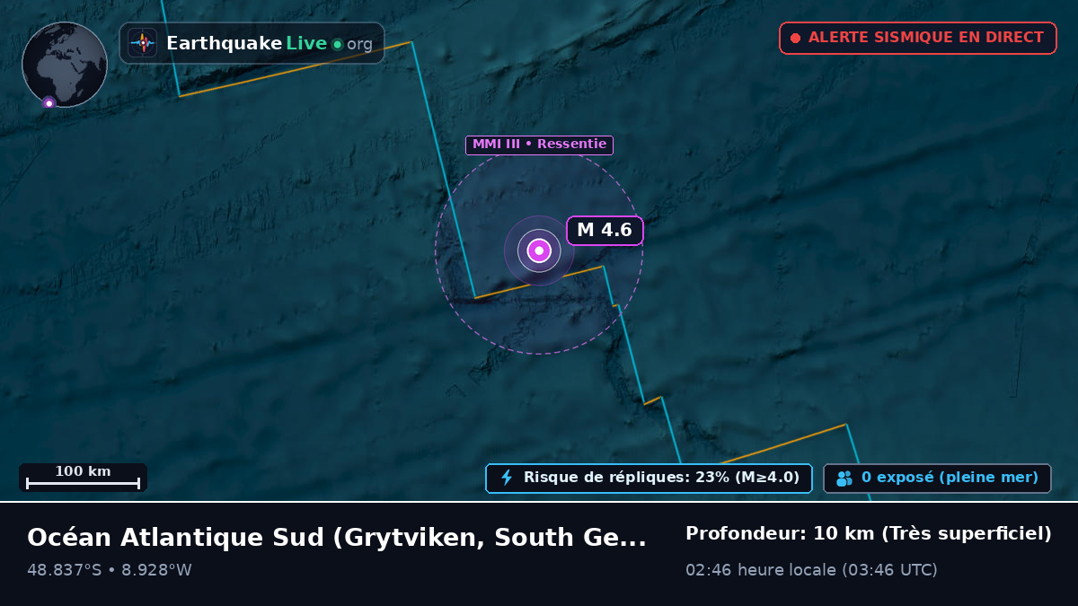 Océan Atlantique Sud (South Georgia and the Islands)