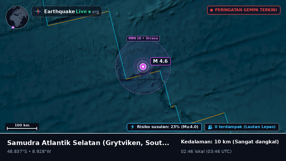 Samudra Atlantik Selatan (South Georgia and the Islands)