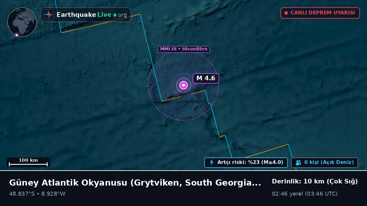 Güney Atlantik Okyanusu (South Georgia and the Islands)