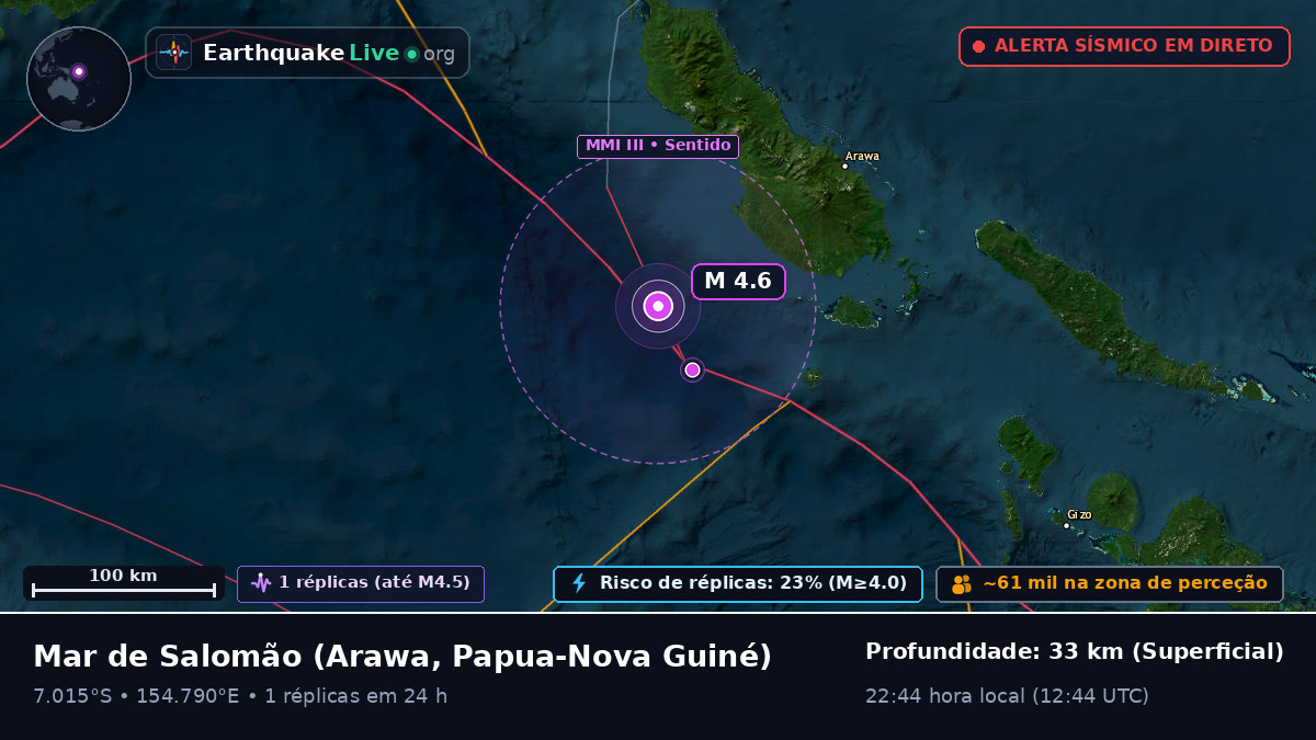 Mar de Salomão (Papua-Nova Guiné)