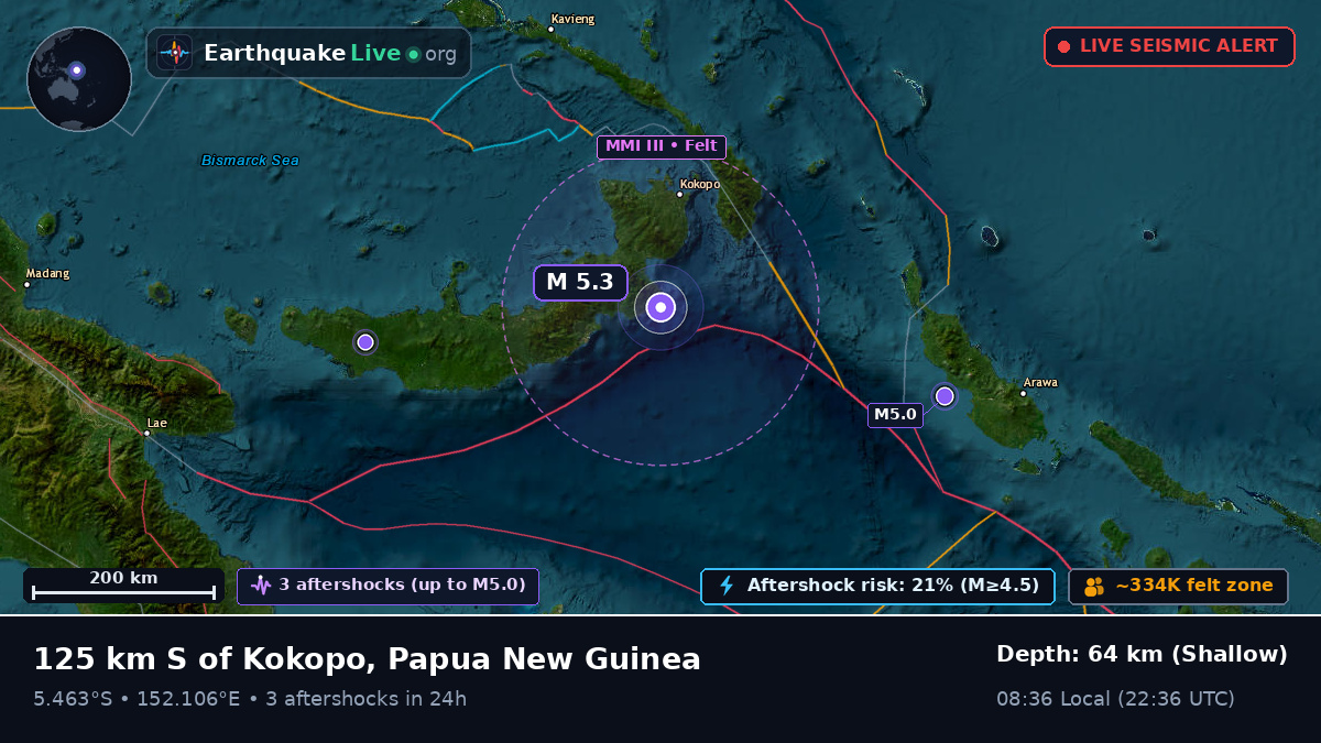 Solomon Sea (Papua New Guinea)