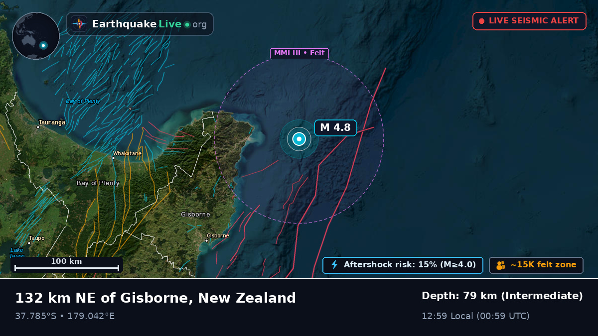 Off the coast of Gisborne, New Zealand