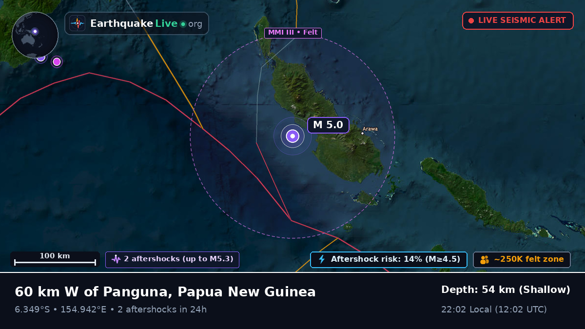 Solomon Sea (Papua New Guinea)
